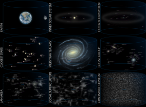 Bizarre Large Scale Structure of the Universe – Evincism