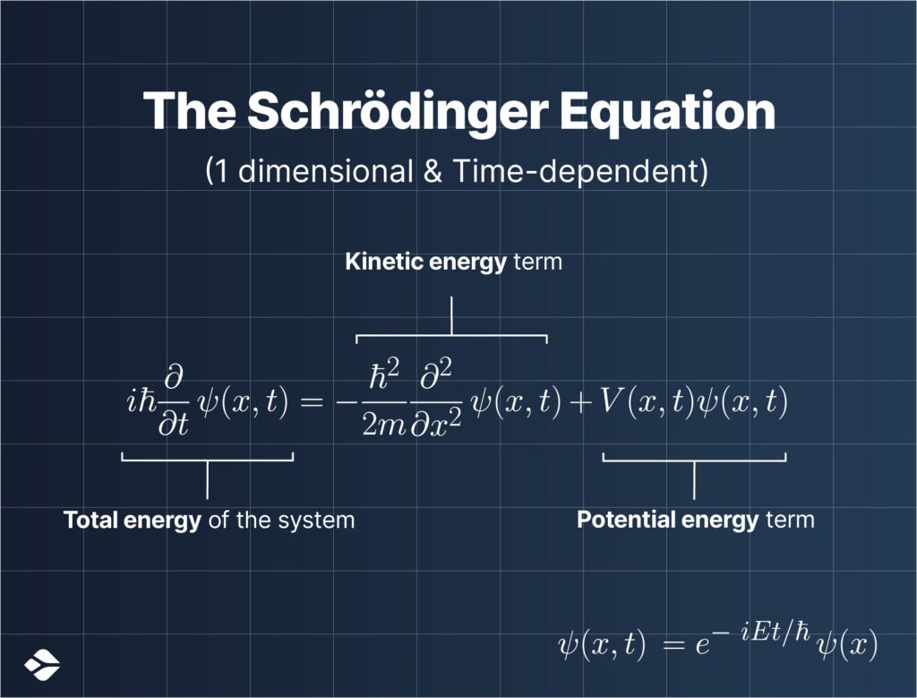 What makes the equations of quantum mechanics difficult to solve? - Quora