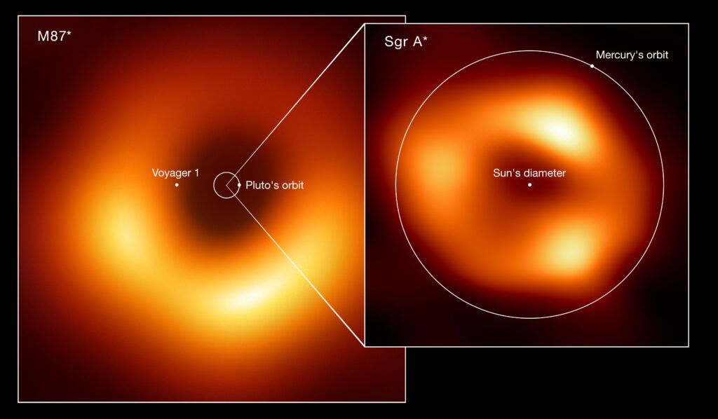 Comparison of the sizes of two black holes M87* and Sagittarius A*