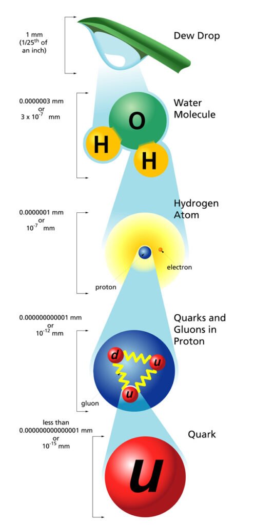 quarks and hadrons diagram