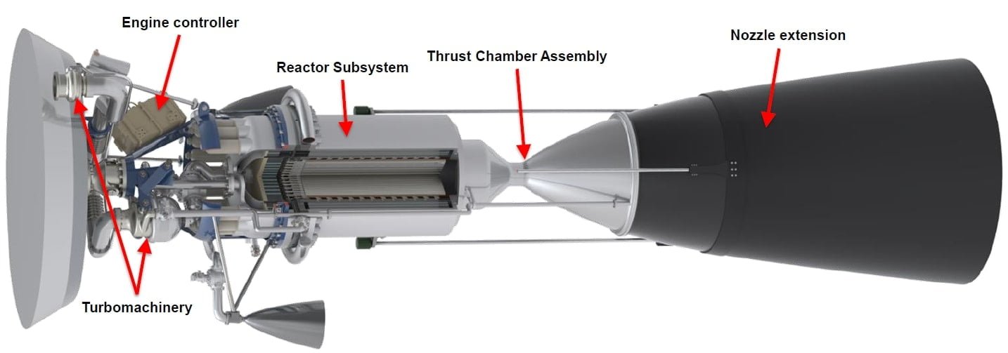 Rocket Work How does Rocket Propulsion Work? – Evincism