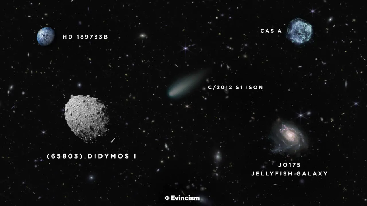 image of space with lots of stars and galaxies in the background, and edited transparent images including an asteroid, a comet, a galaxy, a supernovae, and an exoplanet with their formal names labeled