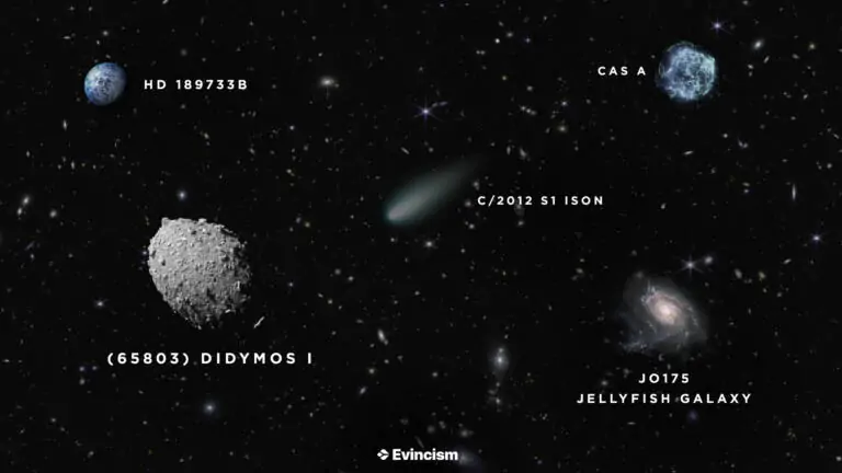 image of space with lots of stars and galaxies in the background, and edited transparent images including an asteroid, a comet, a galaxy, a supernovae, and an exoplanet with their formal names labeled