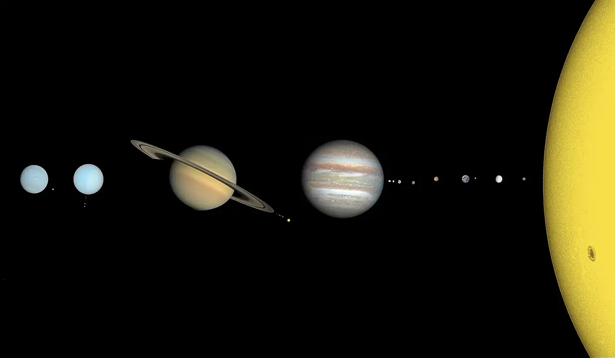 planets in the solar system including the sun arranged together